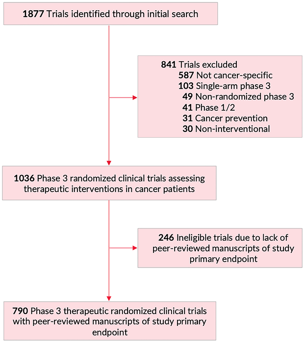 Oncotarget Impact factor and citation metric EurekAlert!