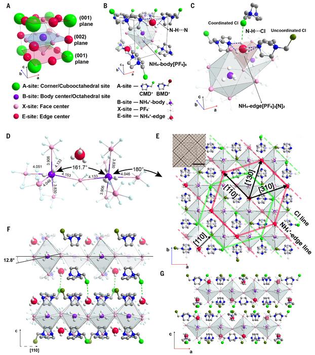 Crystal structure description of CL-v.