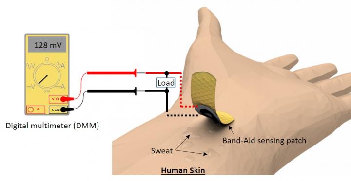 Sensor Patch Graphical Abstract