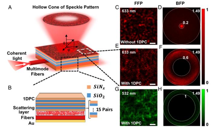 Planar device-enabled speckle illumination for dark-field label-free imaging beyond the diffraction limit