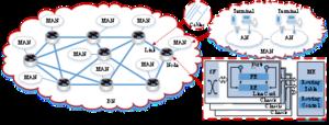 Network architecture