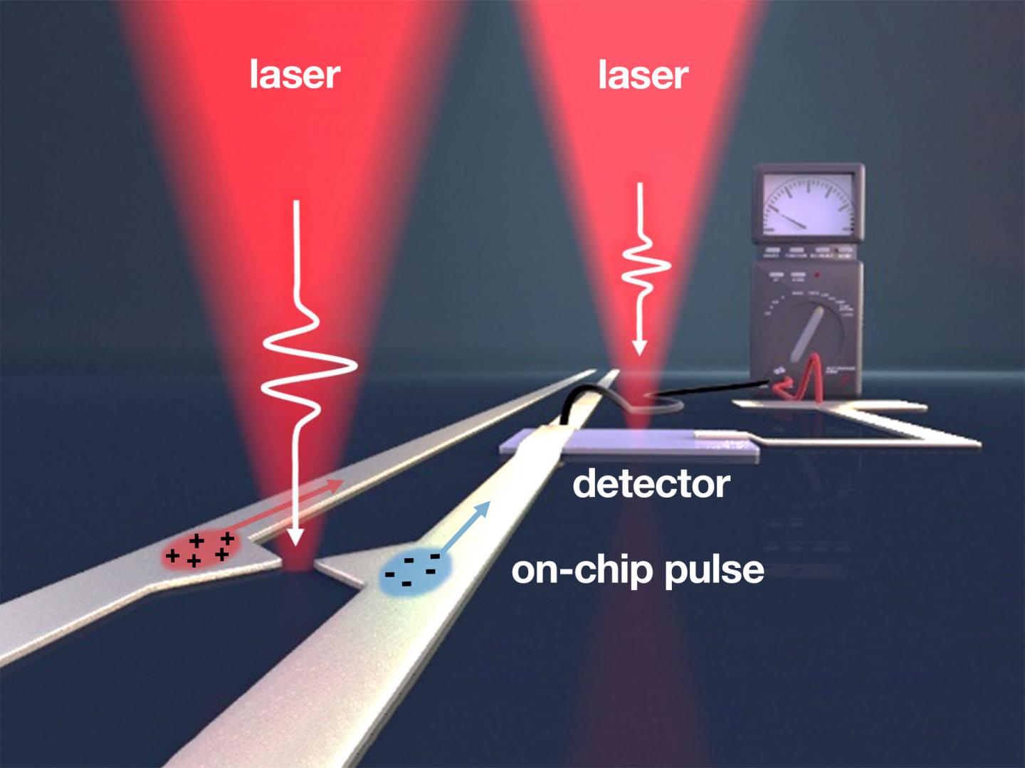 Pump-Probe Terahertz On-Chip Signaling
