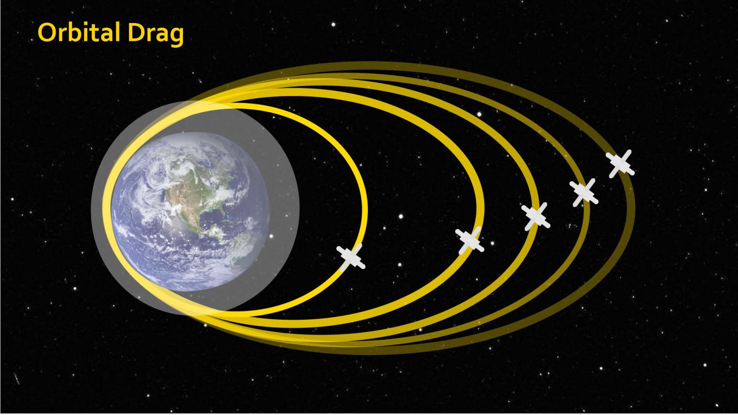 Orbital Drag Illustration