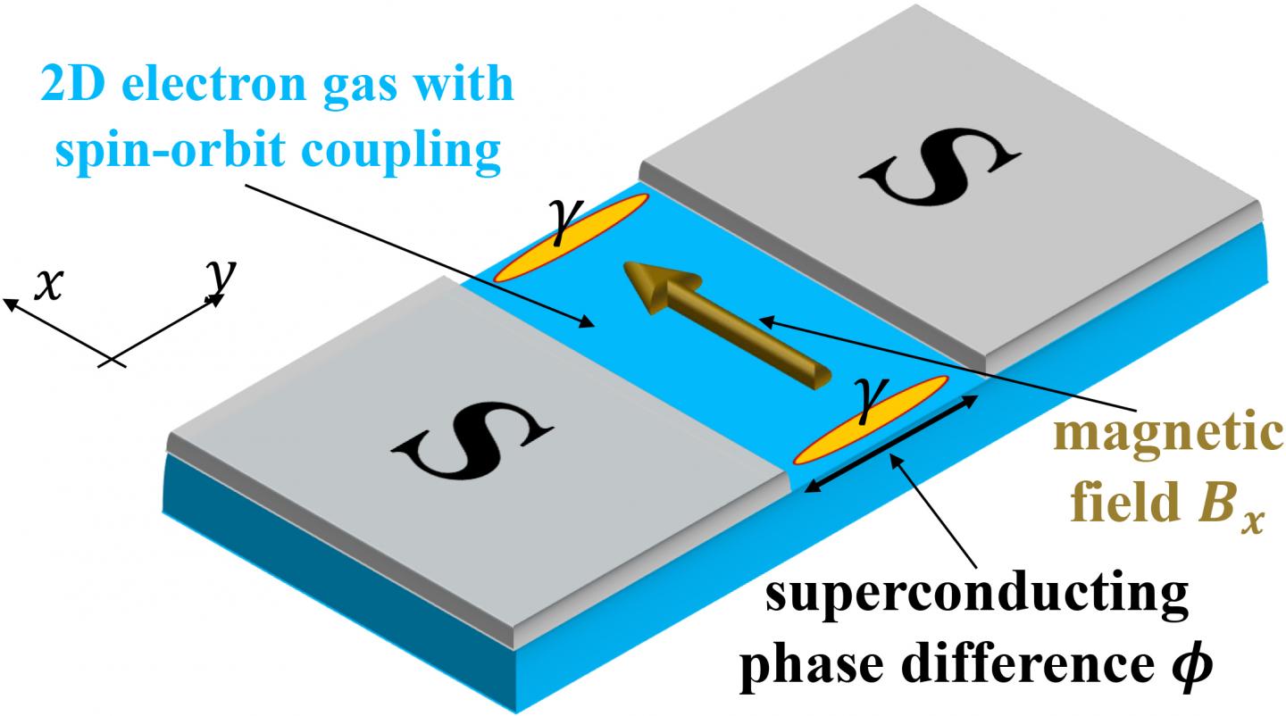 Scheme of a Two-Dimensional Josephson Junction