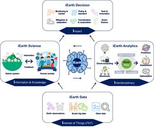 iEarth: an interdisciplinary framework in the era of big data and AI for sustainable development