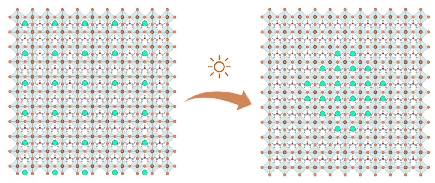 Phase Segregation in FACsPbI3 Perovskite