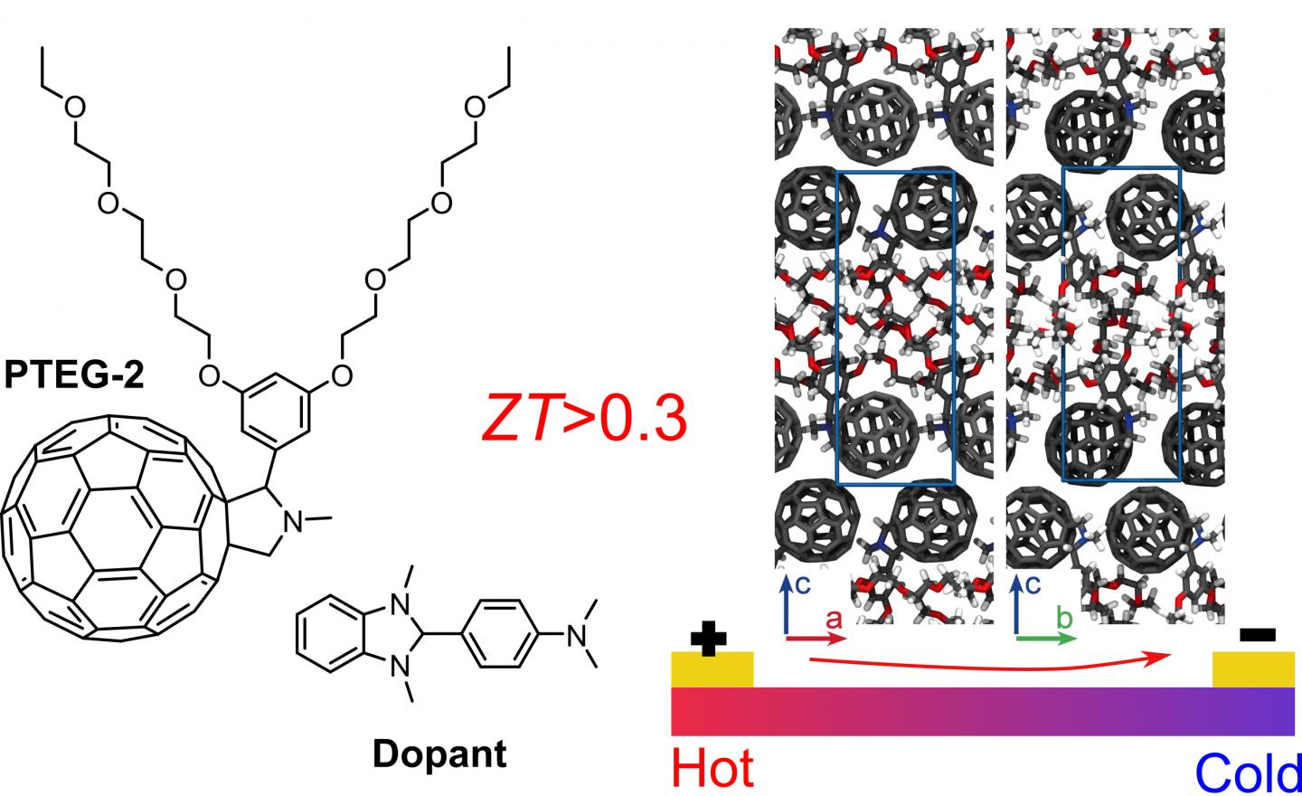 The chemical structure of the fullerene derivative
