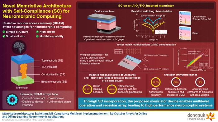 Researchers from Dongguk University propose a memristor device and crossbar array