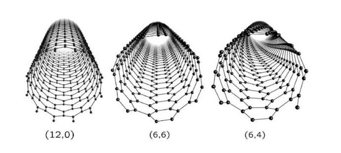 Single-Walled Carbon Nanotubes