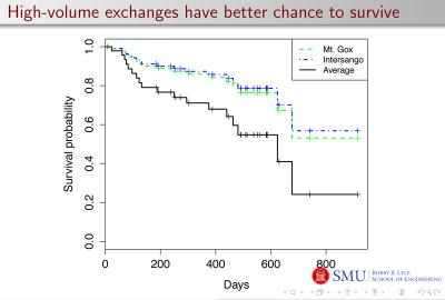 Currency Exchange Survival Probability