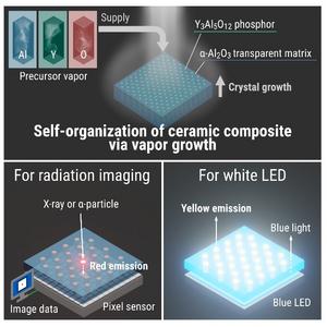 SYNTHESIZING ORDERED STRUCTURES OF CERAMIC EUTECTIC SYSTEMS