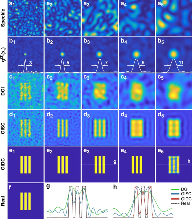 Comparison of GI resolution using different reconstruction algorithms