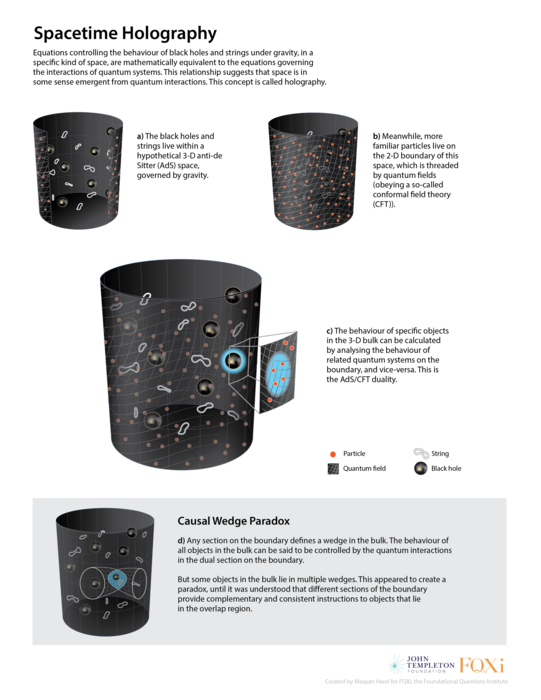 Spacetime Holography