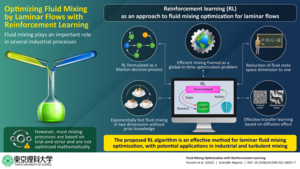 Optimizing fluid mixing by laminar flows with reinforcement learning.