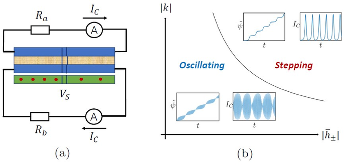 Charge current (Ic) induced by spin voltage (Vs).