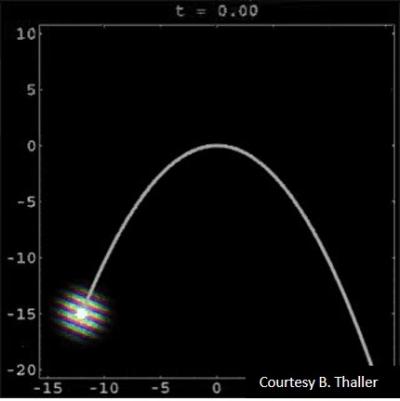 Quantum Wavepacket Superimposed on Top of the Classical Motion of a Particle Which was Tossed Up in 
