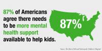 Poll Finds Fpur in Five Americans Favor Increase in Mental Health Support For Children, Adolescents 
