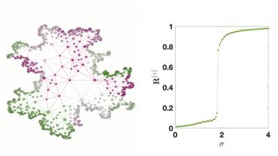 A topological approach to synchronization leads to explosive transition