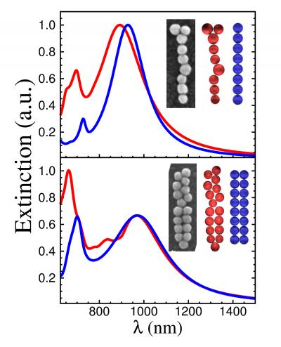 Plasmonic Polymer