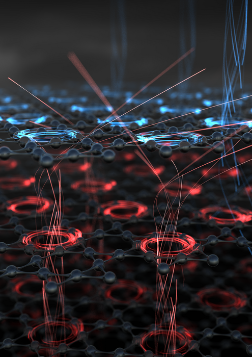 Chiral electronic transport