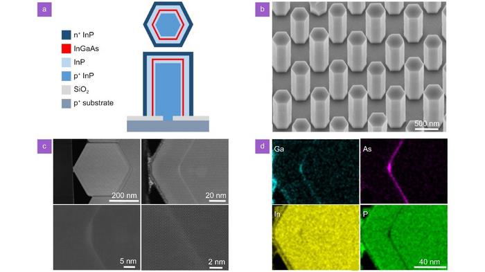 Pozo cuántico nanométrico de alta velocidad y múltiples longitudes de onda