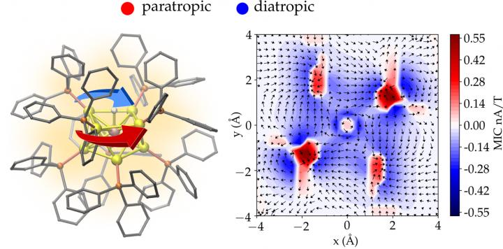 Electron currents