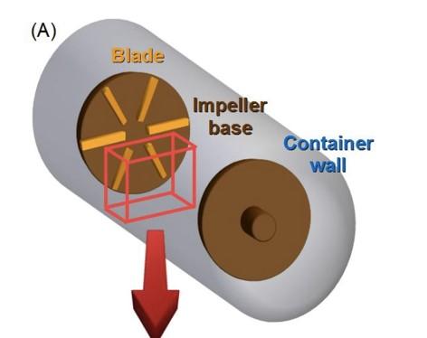A Schematic Representing the Von-Kármán-Sodium Dynamo Experiment