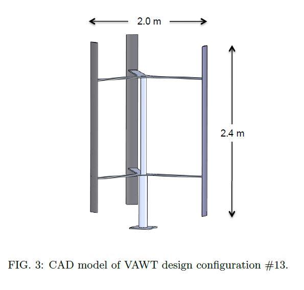 Computer-Aided Design Model for Vertical Axis wind turbine