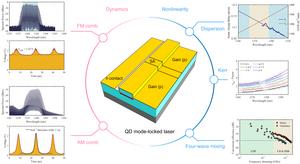 Working principle of the quantum-dot mode-locked laser.