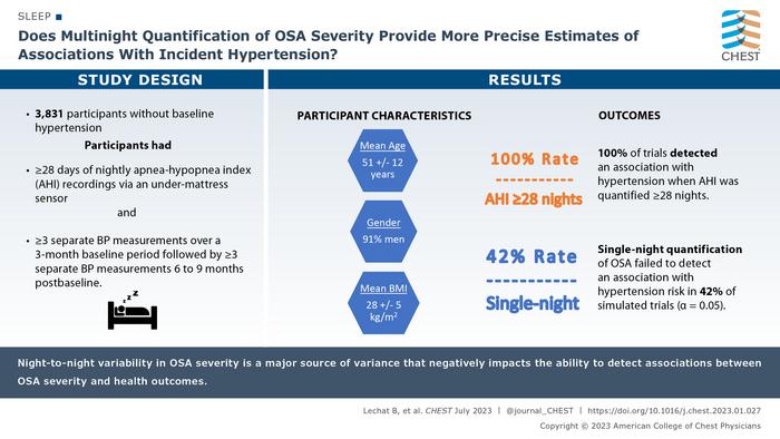 Does Multinight Quantification of OSA Severity Provide More Precise Estimates of  Associations With Incident Hypertension?