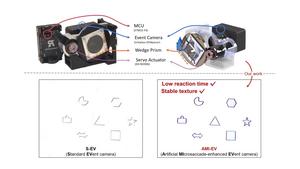 Artificial Microsaccade-enhanced Event Camera diagram