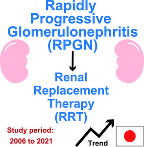 Trends in the incidence of RRT due to RPGN in Japan, 2006–2021