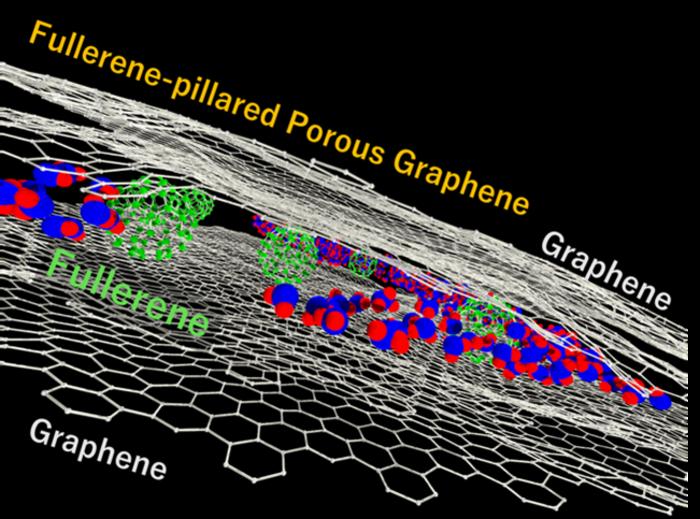 Fullerene-pillared porous graphene fabricated by a bottom-up process.