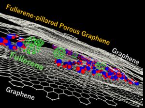 Fullerene-pillared porous graphene fabricated by a bottom-up process.