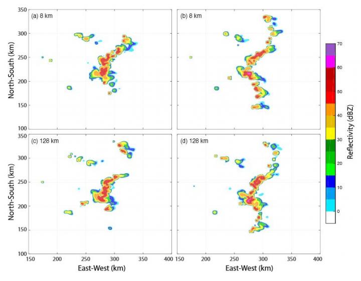 Thunderstorm Simulations