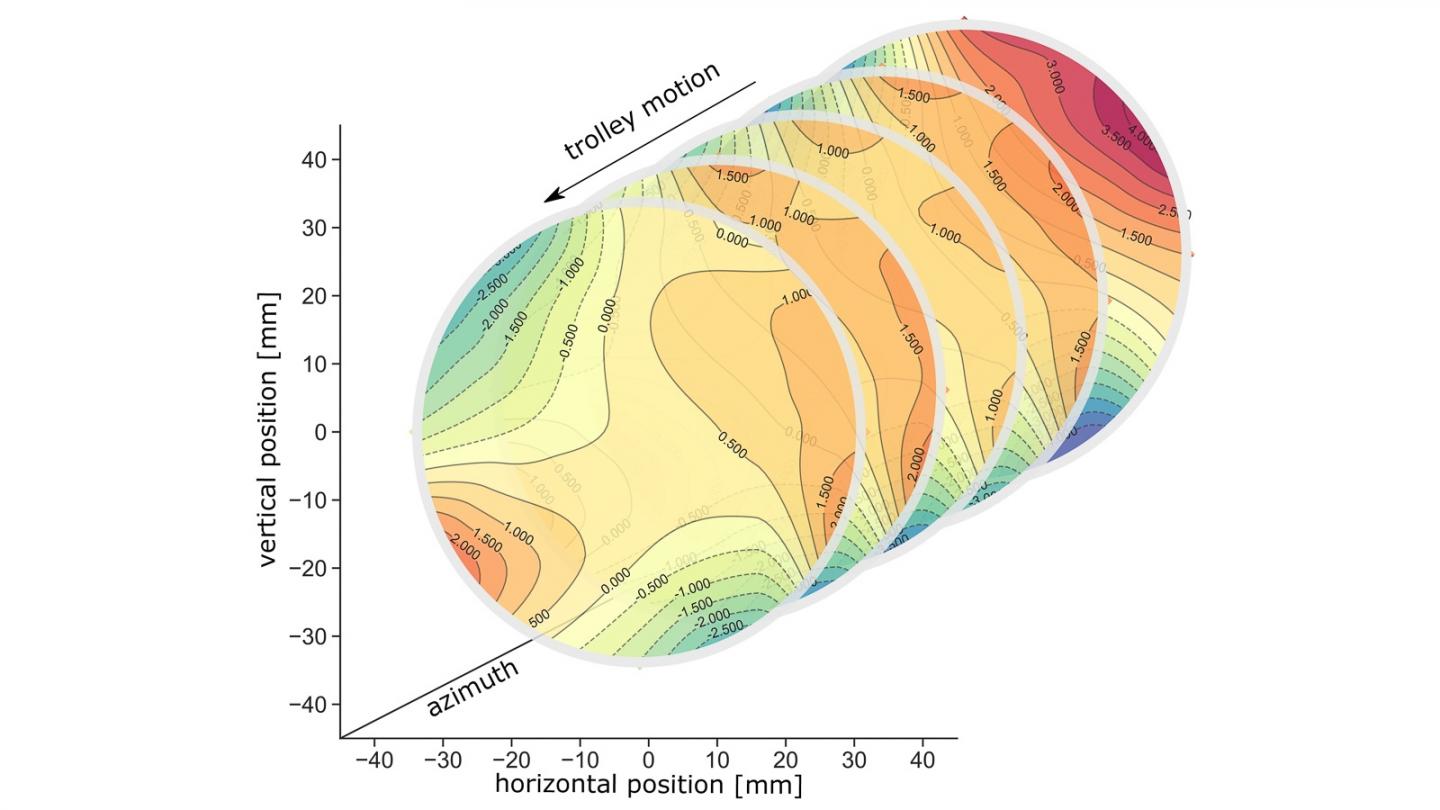 Magnetic field cross section