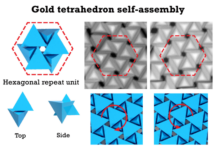 2D chiral gold tetrahedron nanoparticle self-assembly