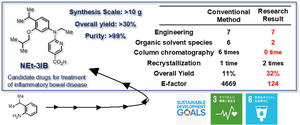 Conceptual diagram of the environment-friendly, mass-synthesis method of NEt-3IB created in this study