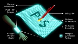 A schematic representation of an optical display system using mechanoluminescence and mechanical quenching in afterglow luminescent particles