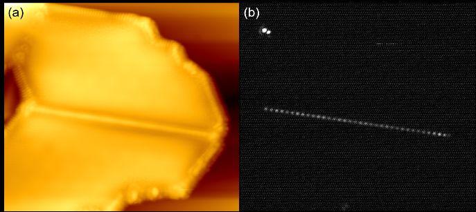Electrons in a Cage I