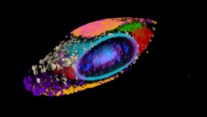 Integrated Average Cell