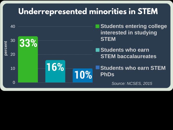 underrepresented-minorities-in-image-eurekalert-science-news-releases