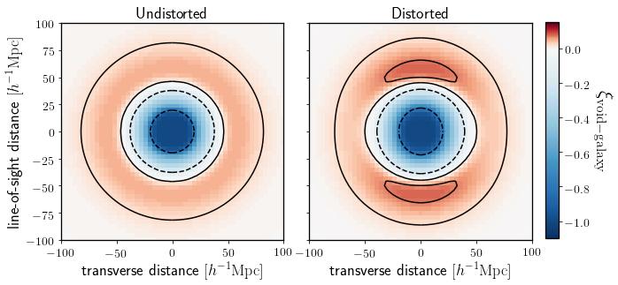 The Change in the Average Shape of Voids Caused by Doppler Distortions and the Effects of Dark Energ