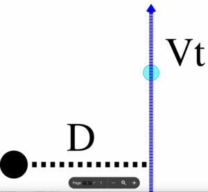 Fig 2: PtDMGeom