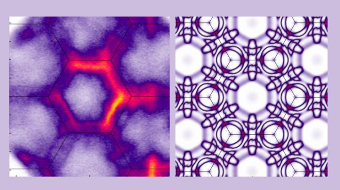 Electronic structure measurements and calculations of NiTa4Se8