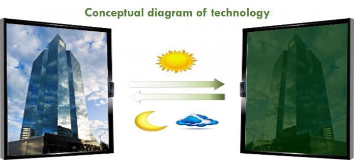 1. Conceptual Diagram of Technology