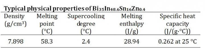 Bi35In48.6Sn16Zn0.4