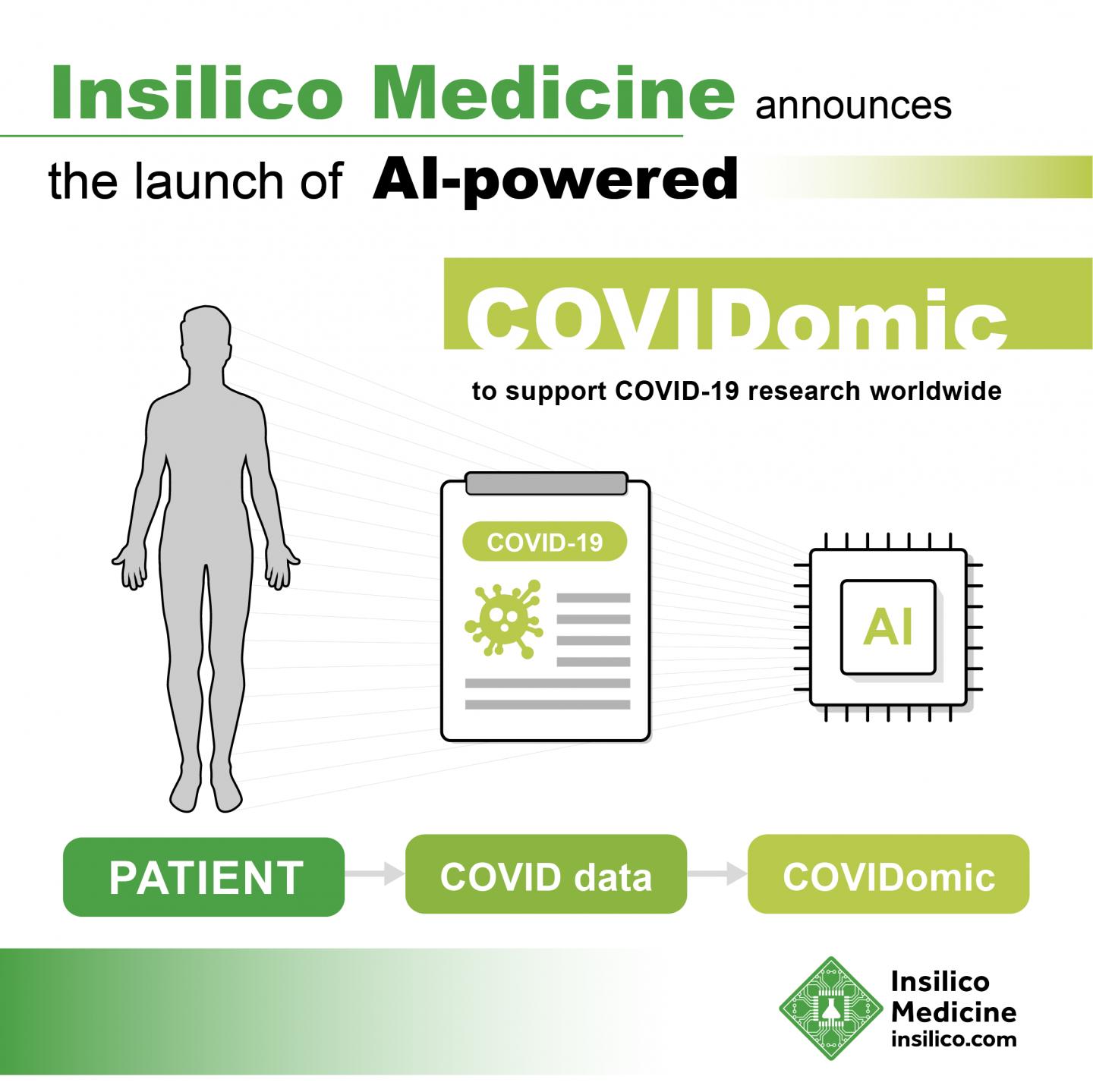 Insilico Medicine Announces the Launch of COVIDomic