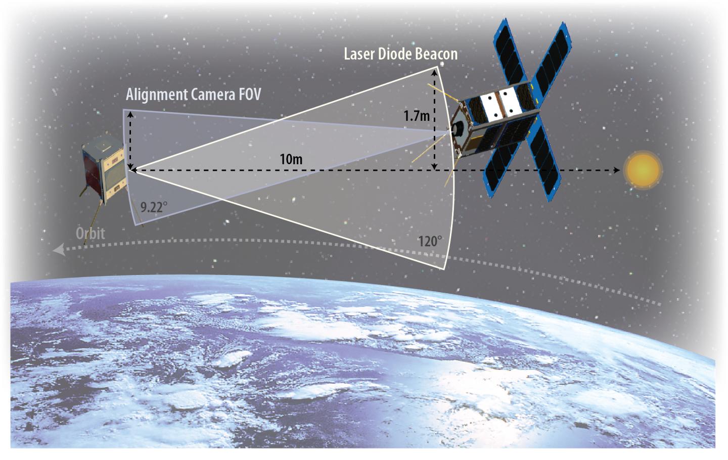 How CANYVAL-X's 2 CubeSats Will Align in Orbit