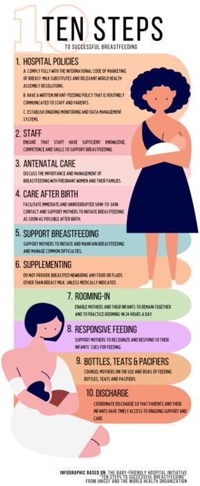 10 Simple Steps to Stop Breastfeeding